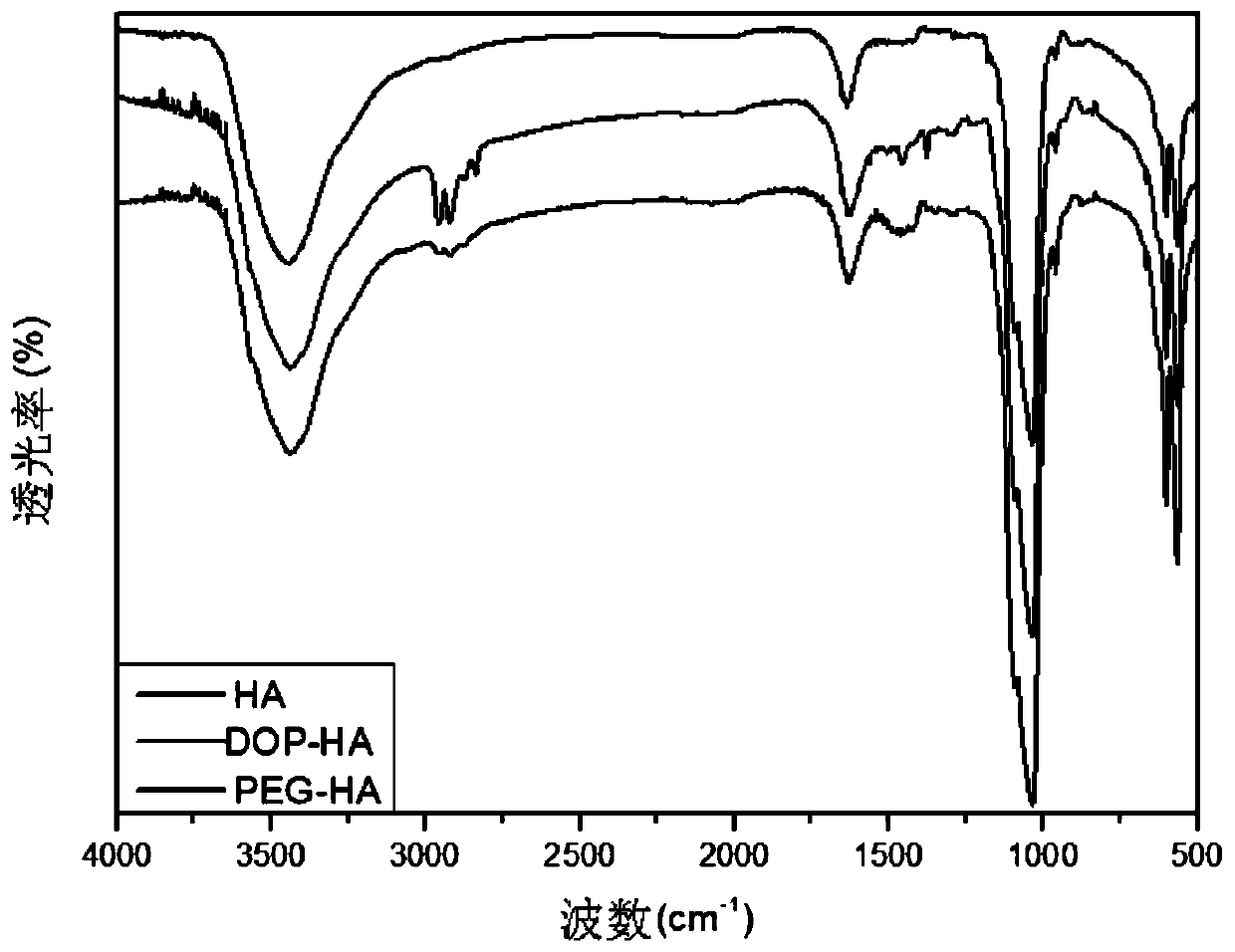 Modified nano-hydroxyapatite supramolecular composite hydrogel and preparation method thereof