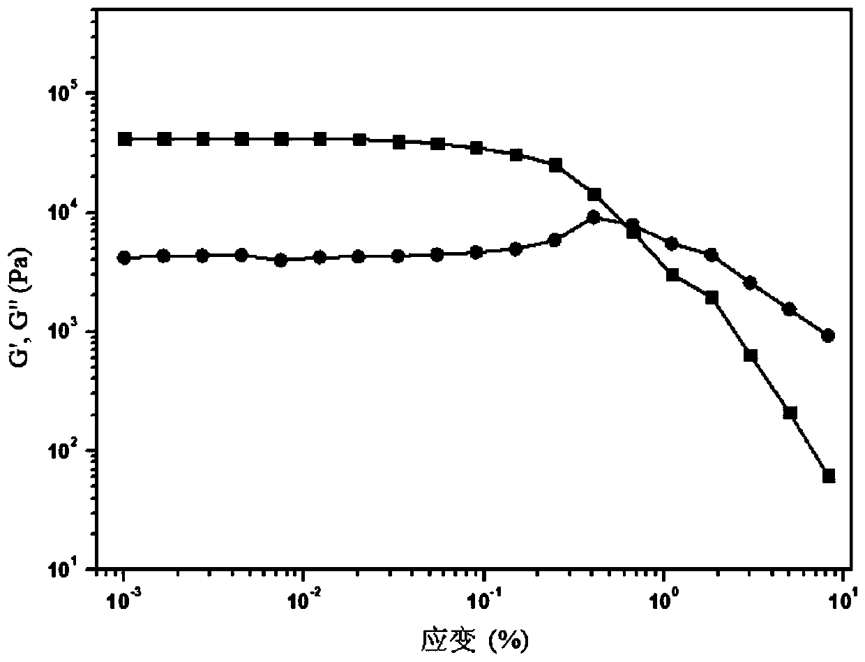 Modified nano-hydroxyapatite supramolecular composite hydrogel and preparation method thereof