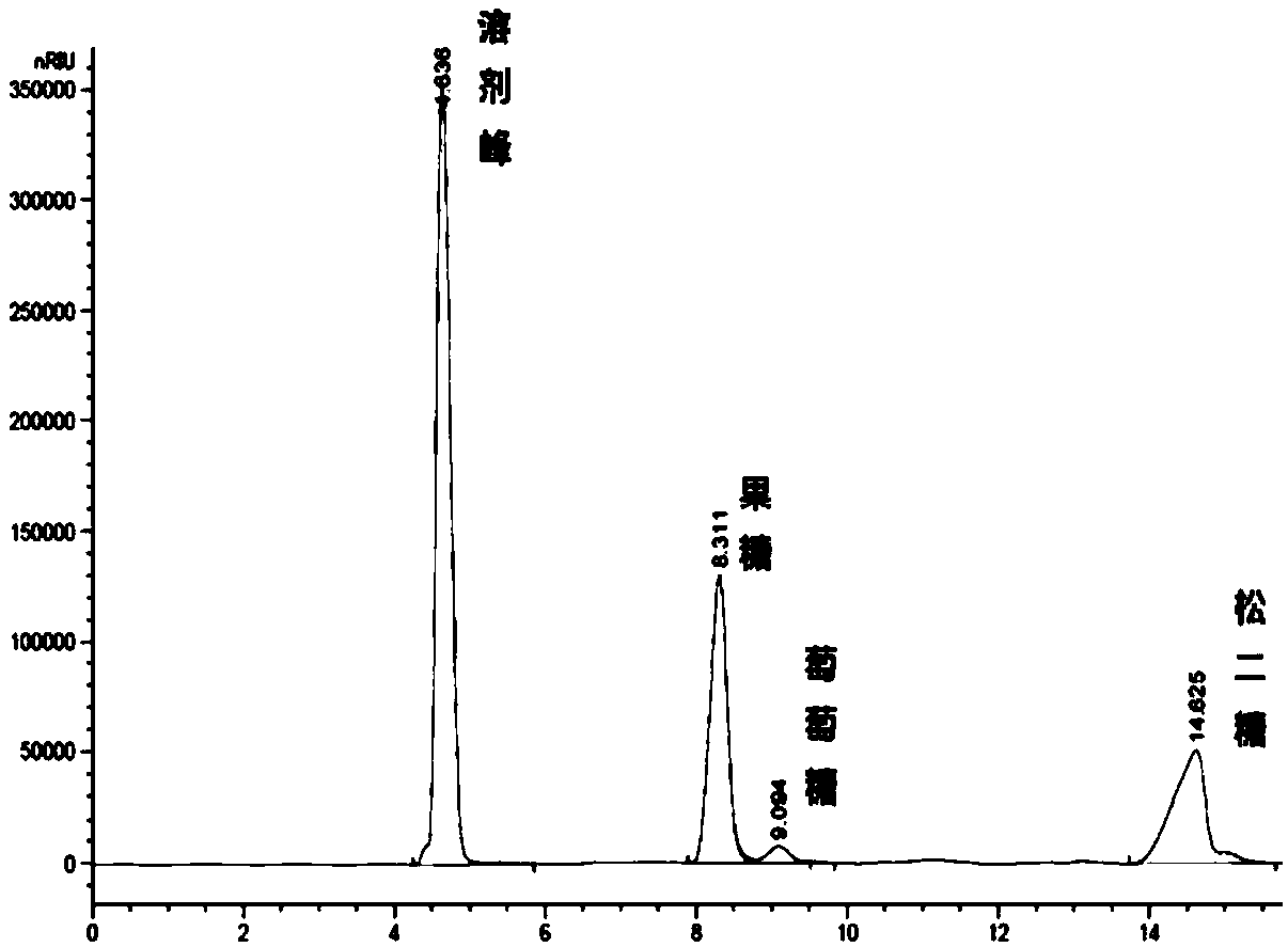 Amylosucrase mutant as well as preparation method and application thereof