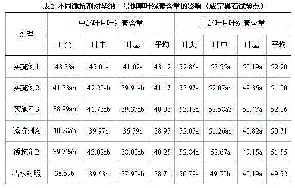 Resistance inducer for preventing tobacco weather fleck and preparing method thereof