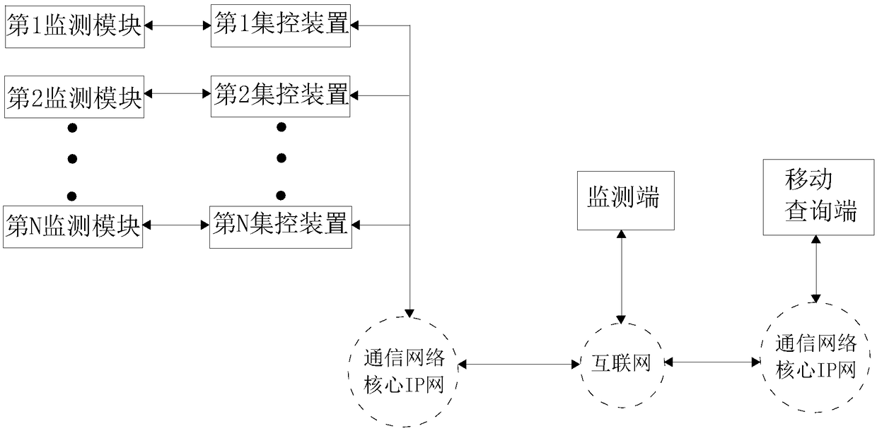 Intelligent monitoring system and data collecting method thereof