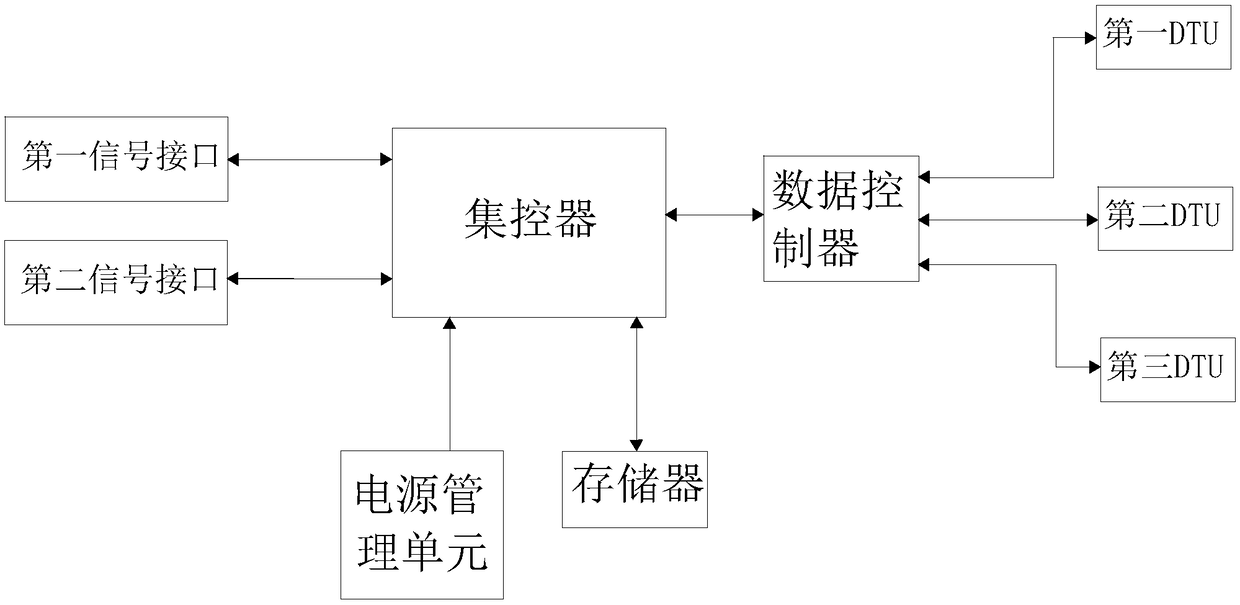 Intelligent monitoring system and data collecting method thereof