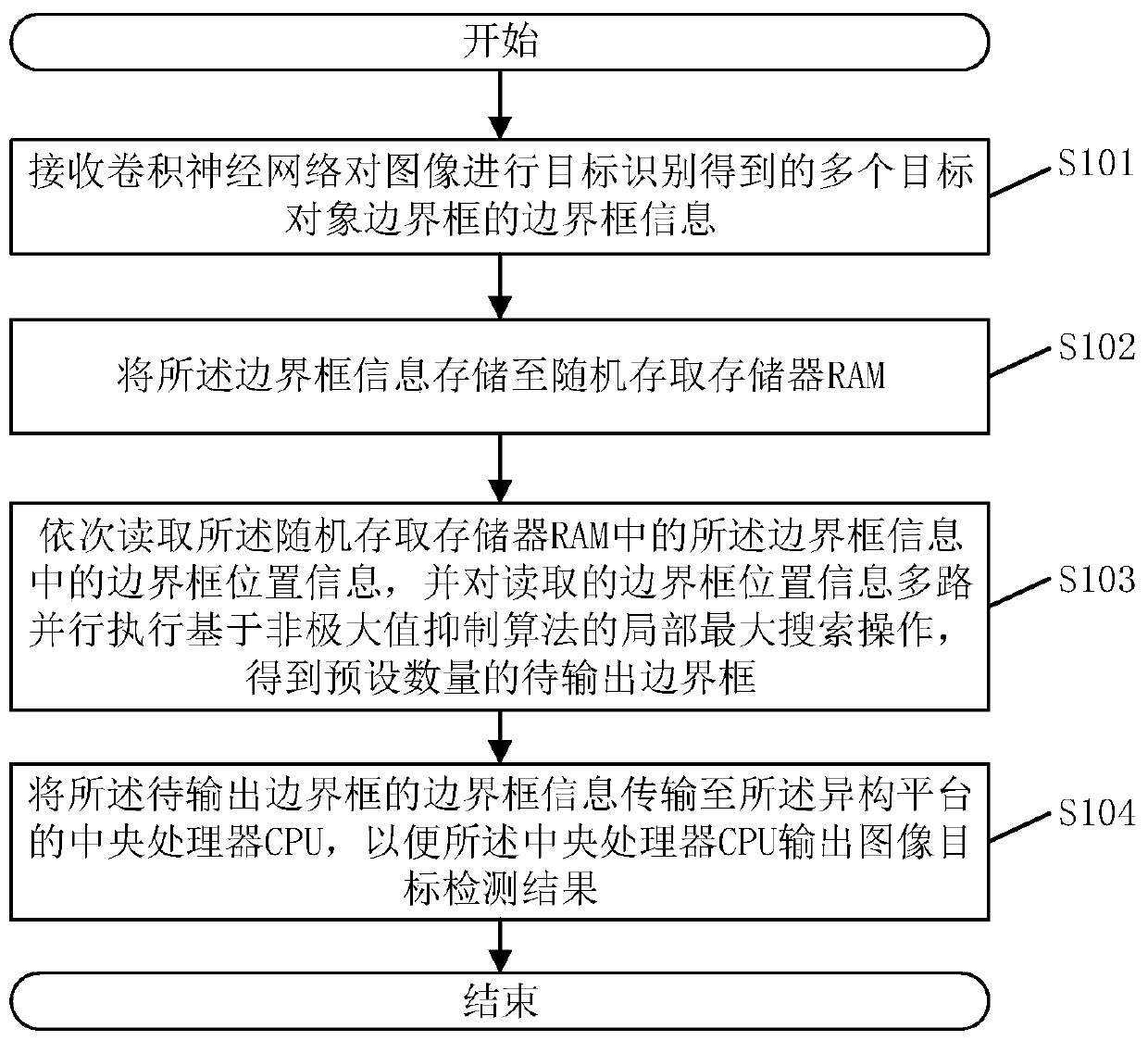 Image target detection method and system, electronic equipment and storage medium