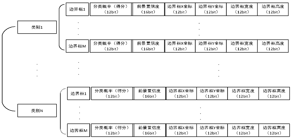 Image target detection method and system, electronic equipment and storage medium