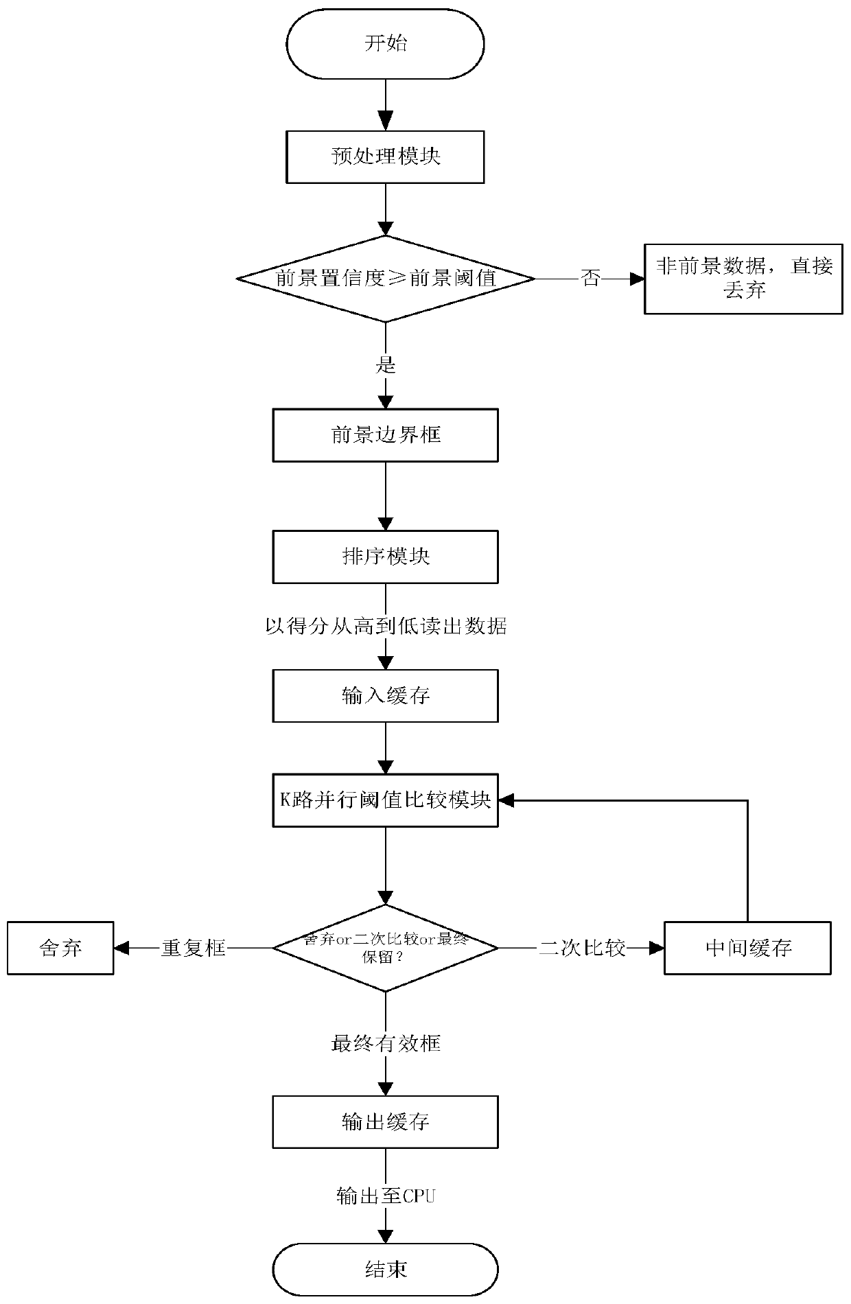 Image target detection method and system, electronic equipment and storage medium