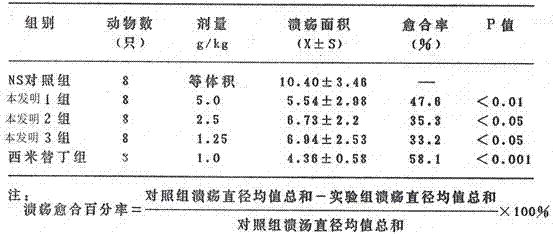 Medicine for treating gastrointestinal diseases