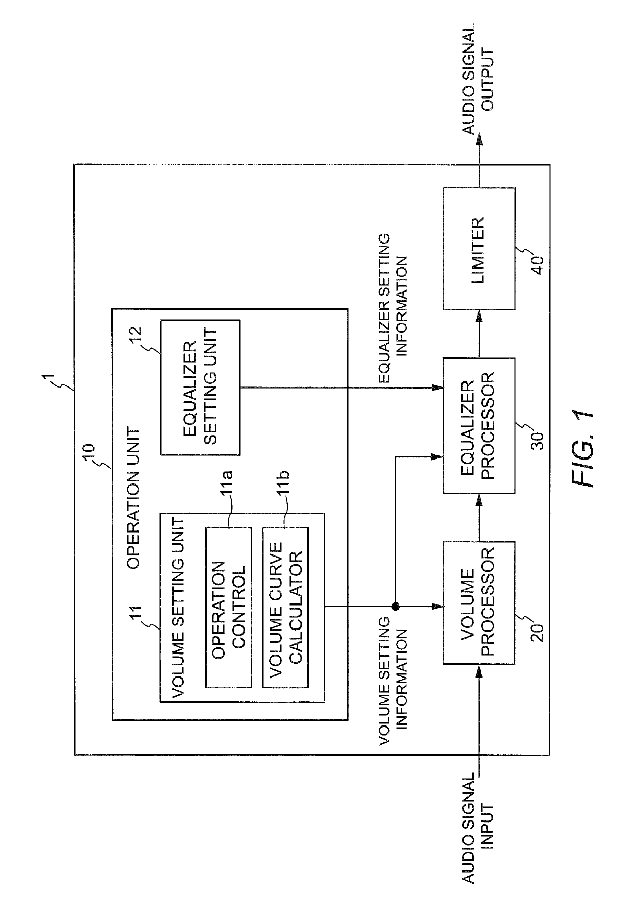 Audio processor and audio processing method