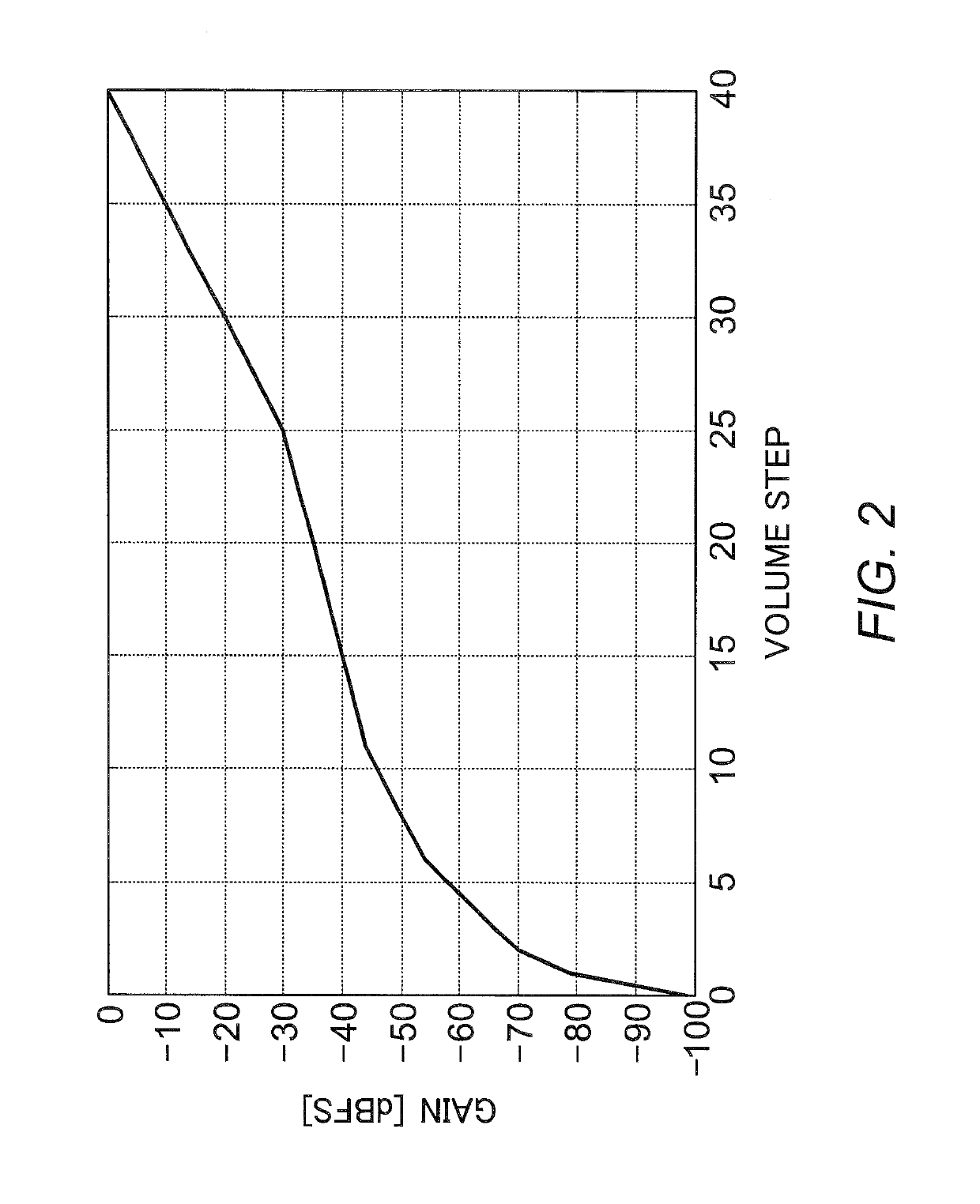 Audio processor and audio processing method