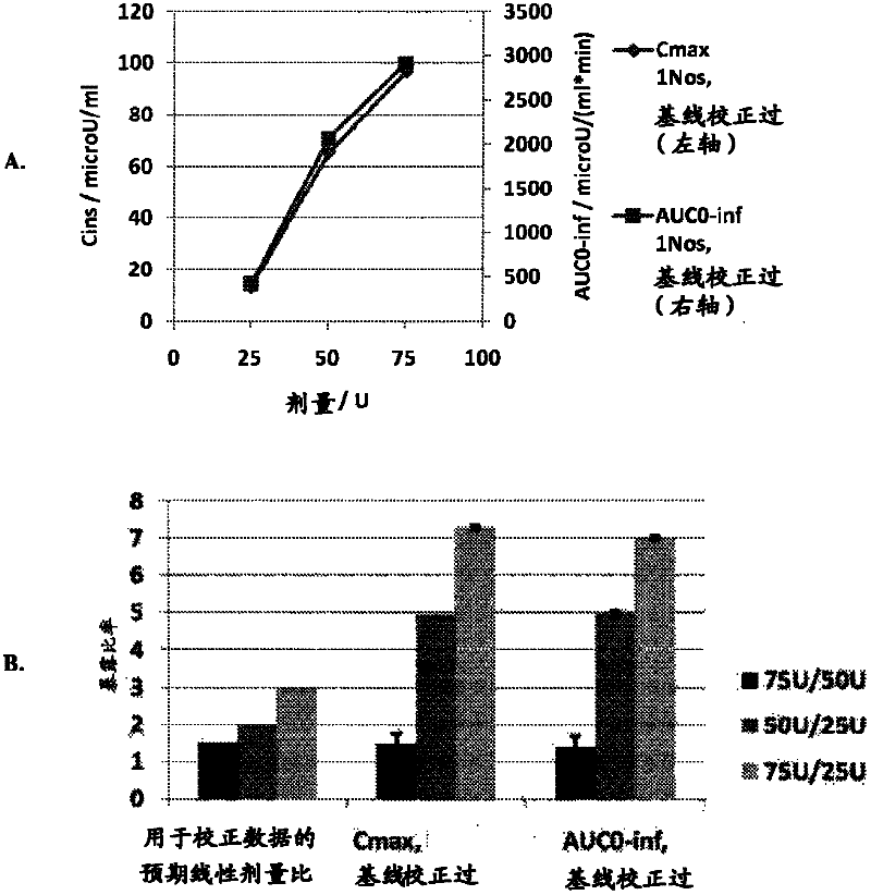 Nasal formulations of insulin