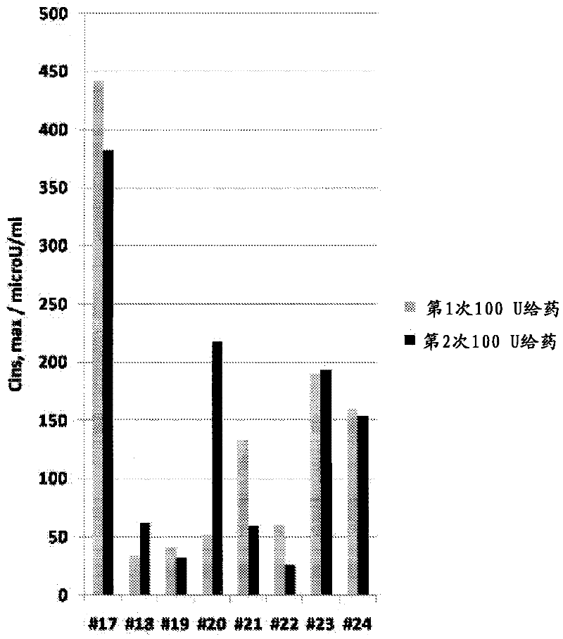 Nasal formulations of insulin