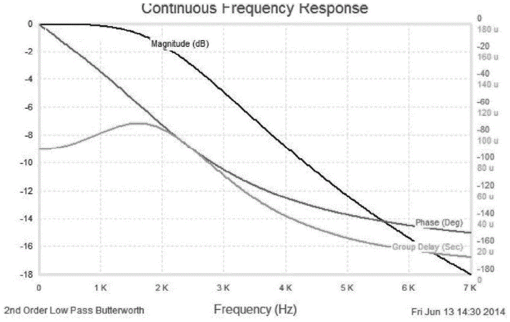 AC current filtering and sampling circuit of photovoltaic inverter