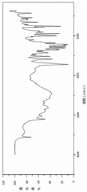 A kind of method for preparing acipimox