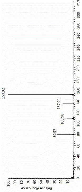 A kind of method for preparing acipimox