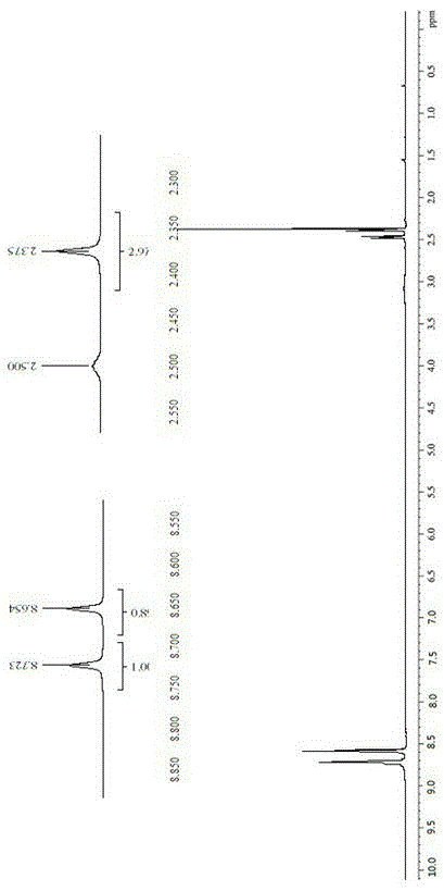 A kind of method for preparing acipimox