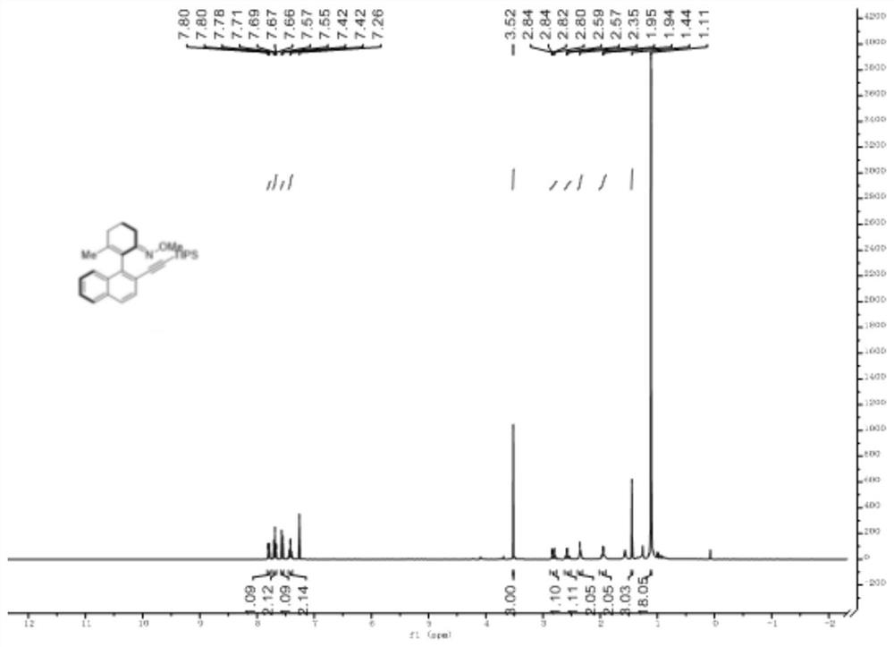 Axially chiral arylethynyl silane compound and preparation method thereof