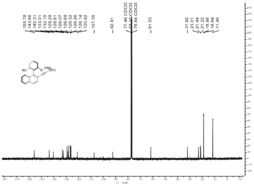 Axially chiral arylethynyl silane compound and preparation method thereof