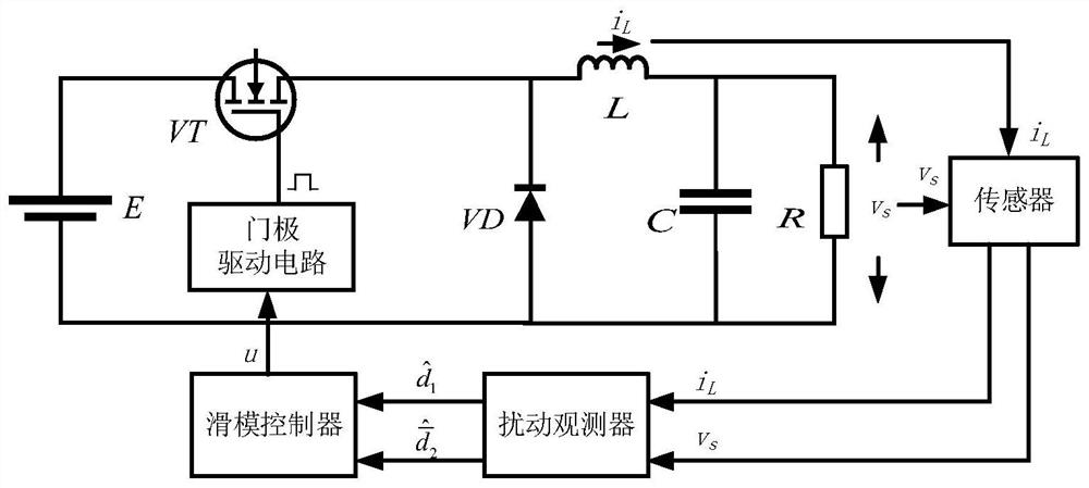 Direct current buck converter system control method based on composite integral sliding mode control