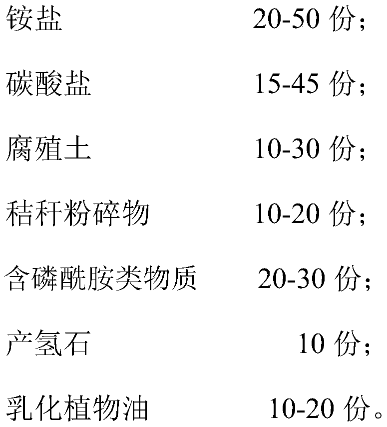 Soil remediation agent used for anaerobic microorganisms and application of soil remediation agent used for anaerobic microorganisms