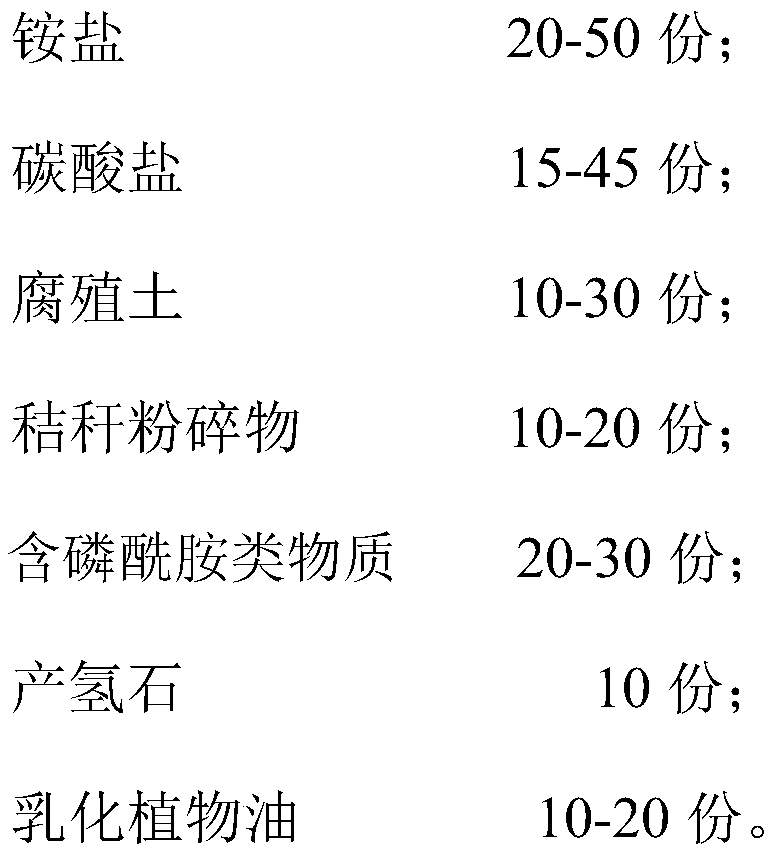 Soil remediation agent used for anaerobic microorganisms and application of soil remediation agent used for anaerobic microorganisms