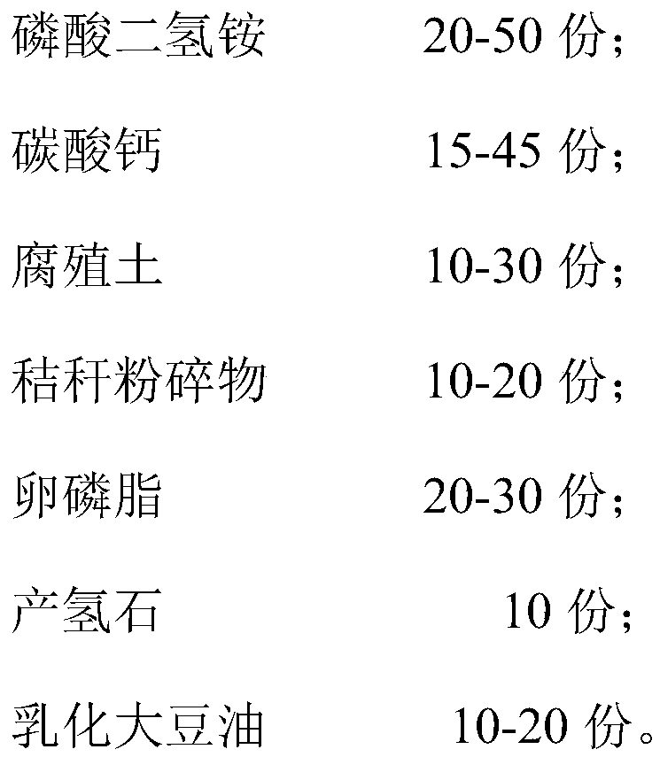 Soil remediation agent used for anaerobic microorganisms and application of soil remediation agent used for anaerobic microorganisms