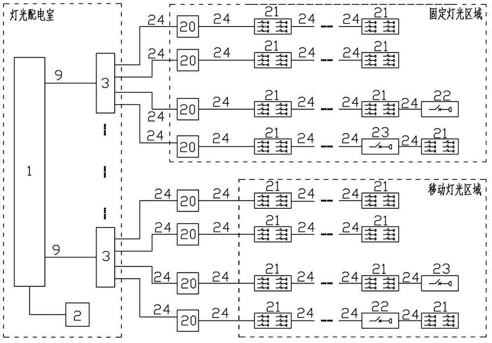 Design method of performance light power supply system