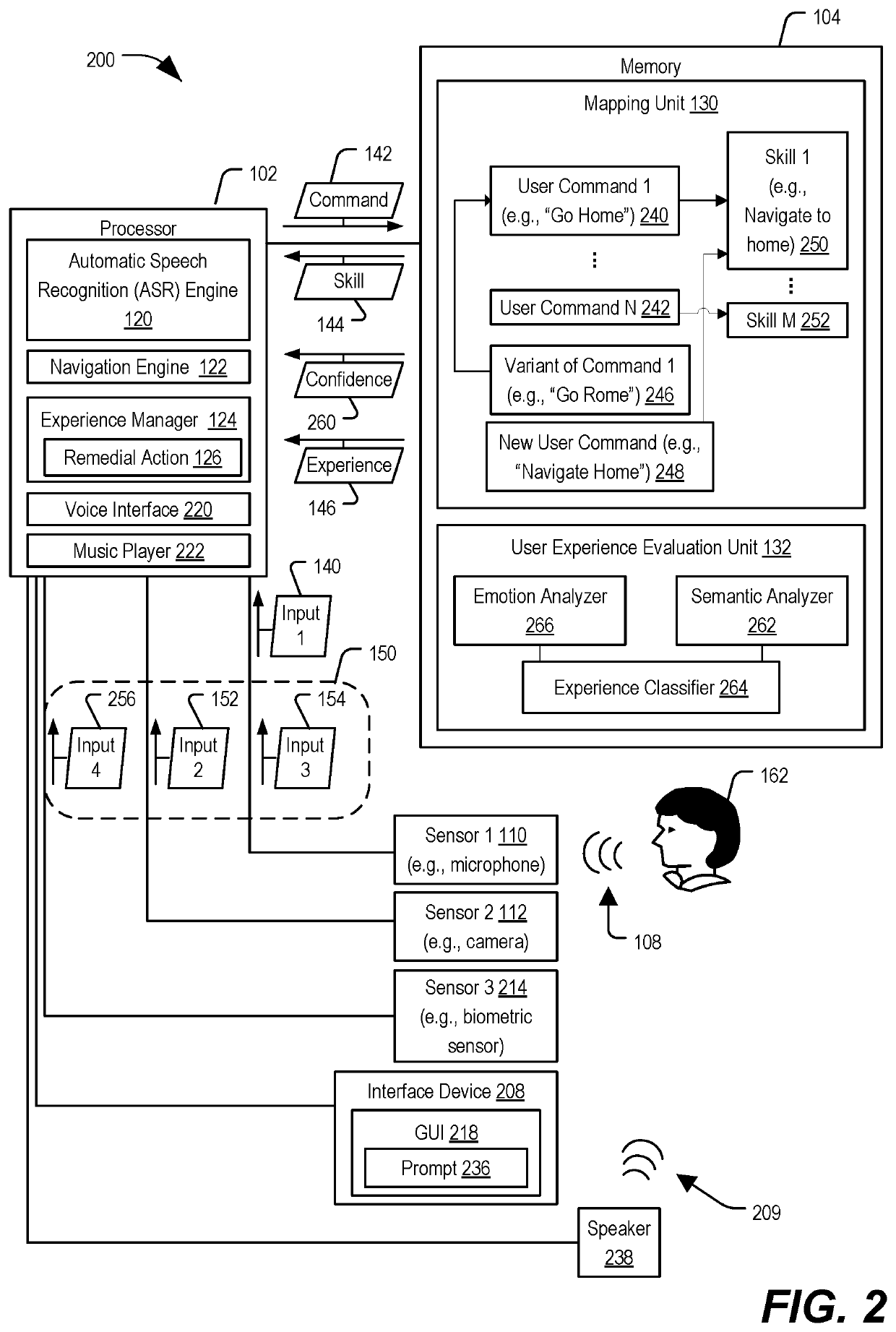 User experience evaluation