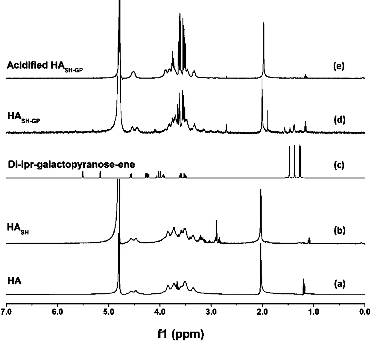 A dual cell microenvironment sensitive anti-tumor drug-loaded nanocapsule and its preparation method