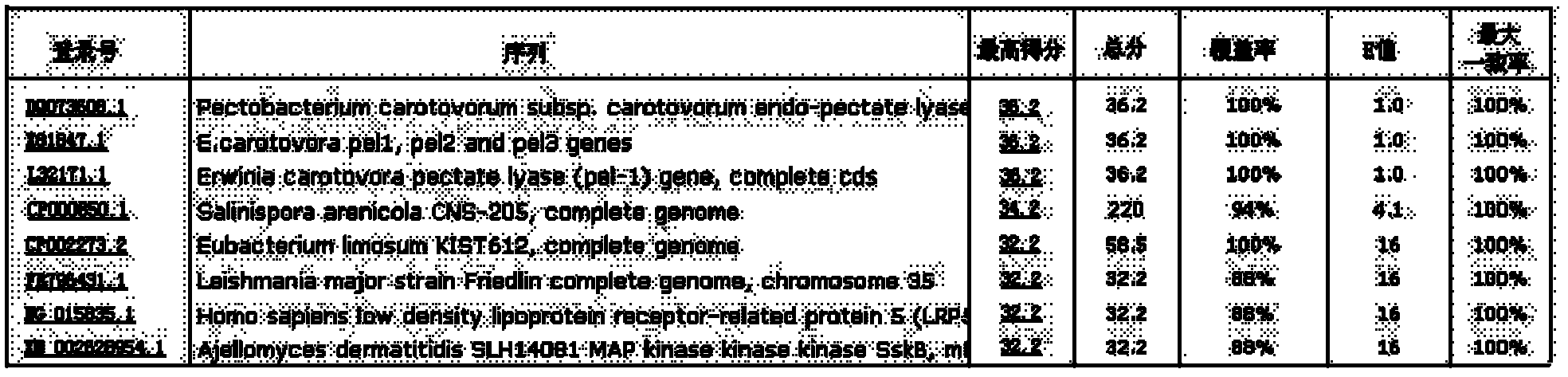 Polymerase chain reaction (PCR) method for specifically detecting pectobacterium carotovorum