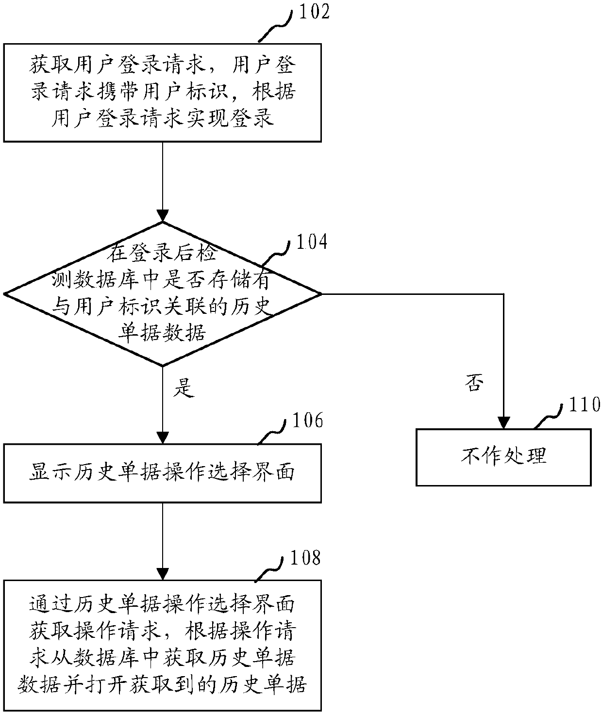 Method, device, computer equipment, and storage medium for opening historical documents