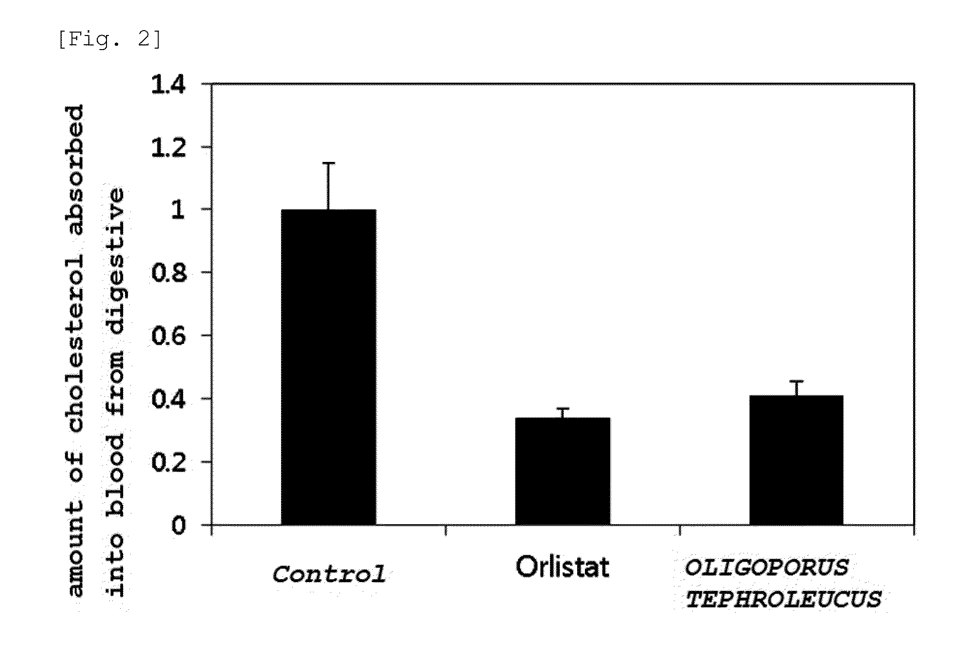 Composition for treatment or prevention of hyperlipidemia, containing alcohol extracts of oligoporus tephroleucus