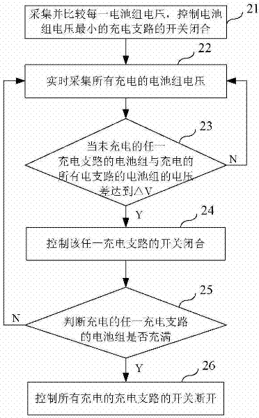 Battery pack parallel charging device and parallel charging method thereof