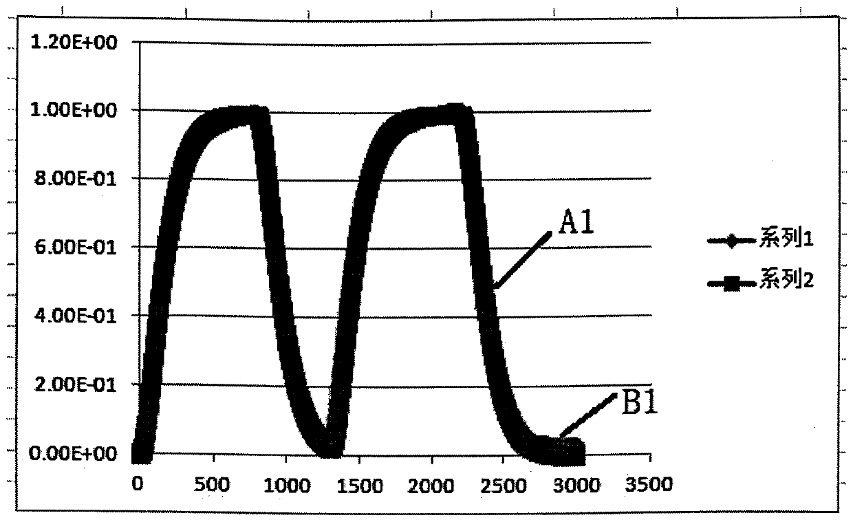 Industrial process multi-order inertial system open loop identification method based on deep learning