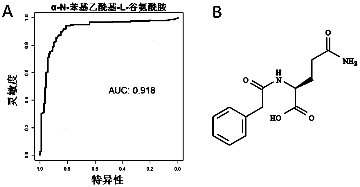 Healthy aging diagnosis marker and application