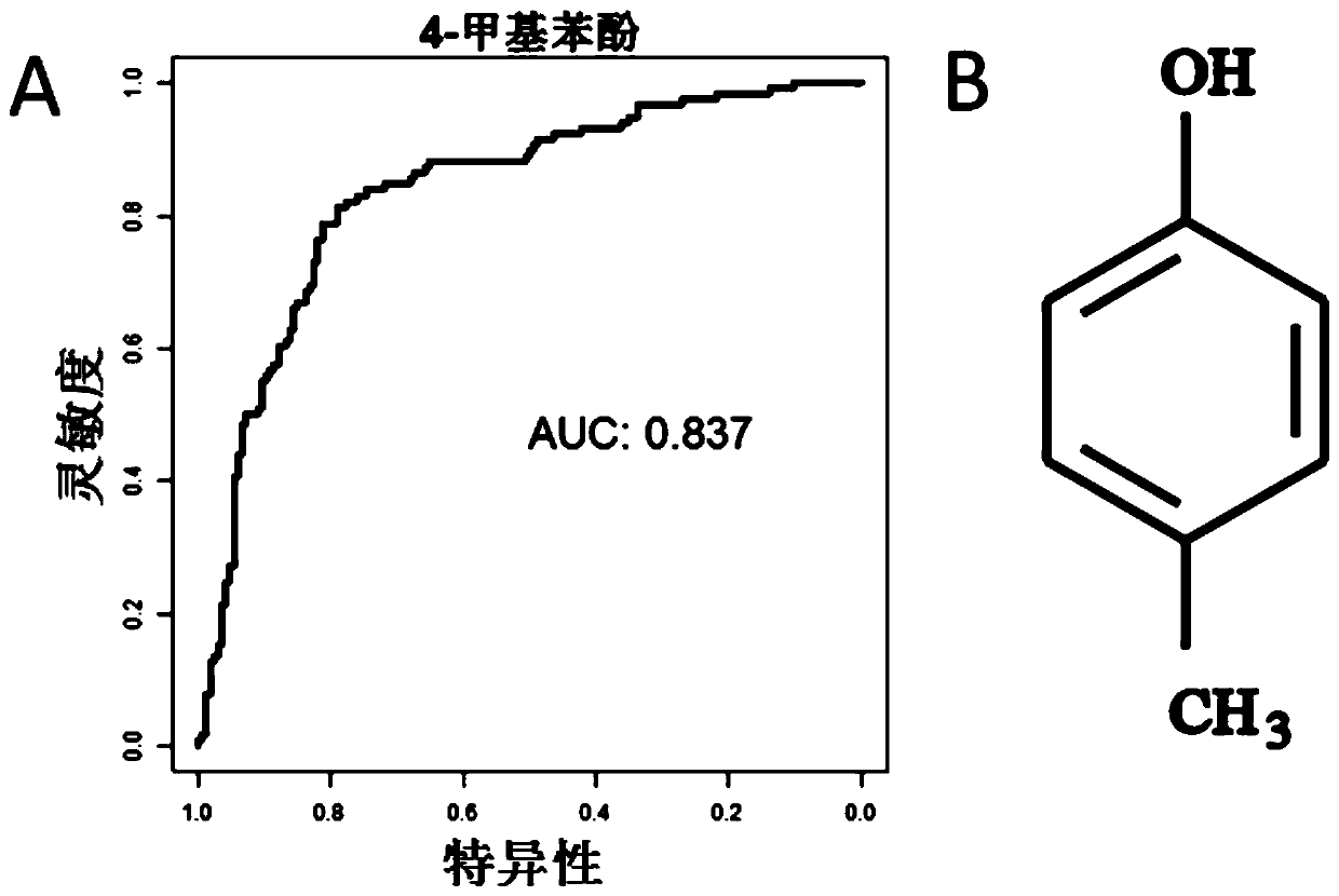 Healthy aging diagnosis marker and application