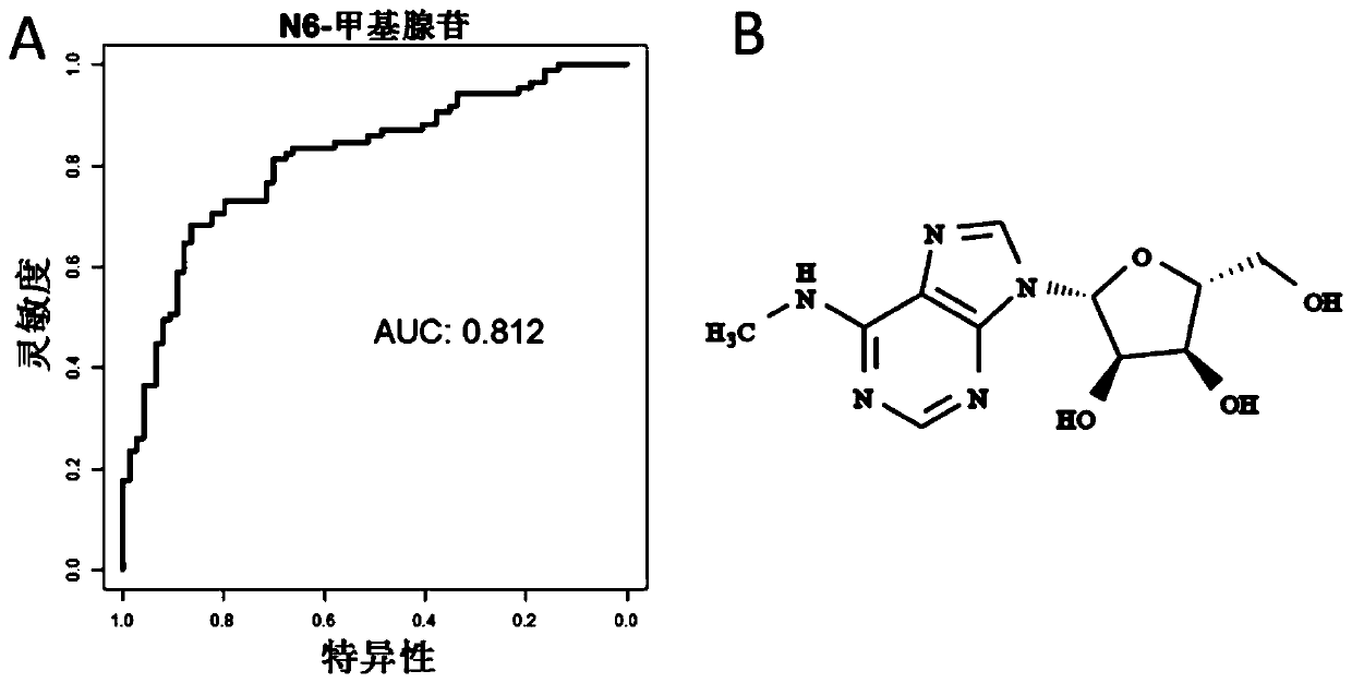 Healthy aging diagnosis marker and application