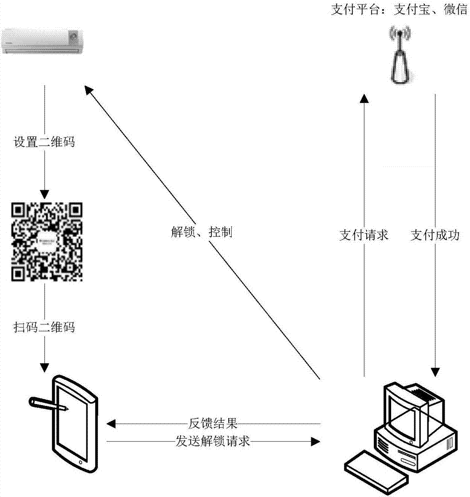 Control method and device of air conditioner