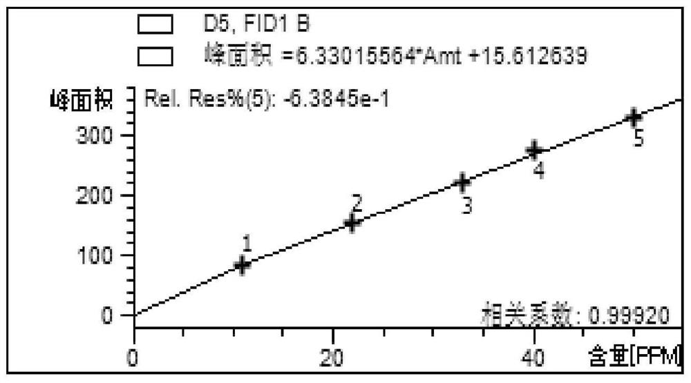 Method for determining content of residual methylsiloxane in organosilicon softener by using HS-GC external standard method