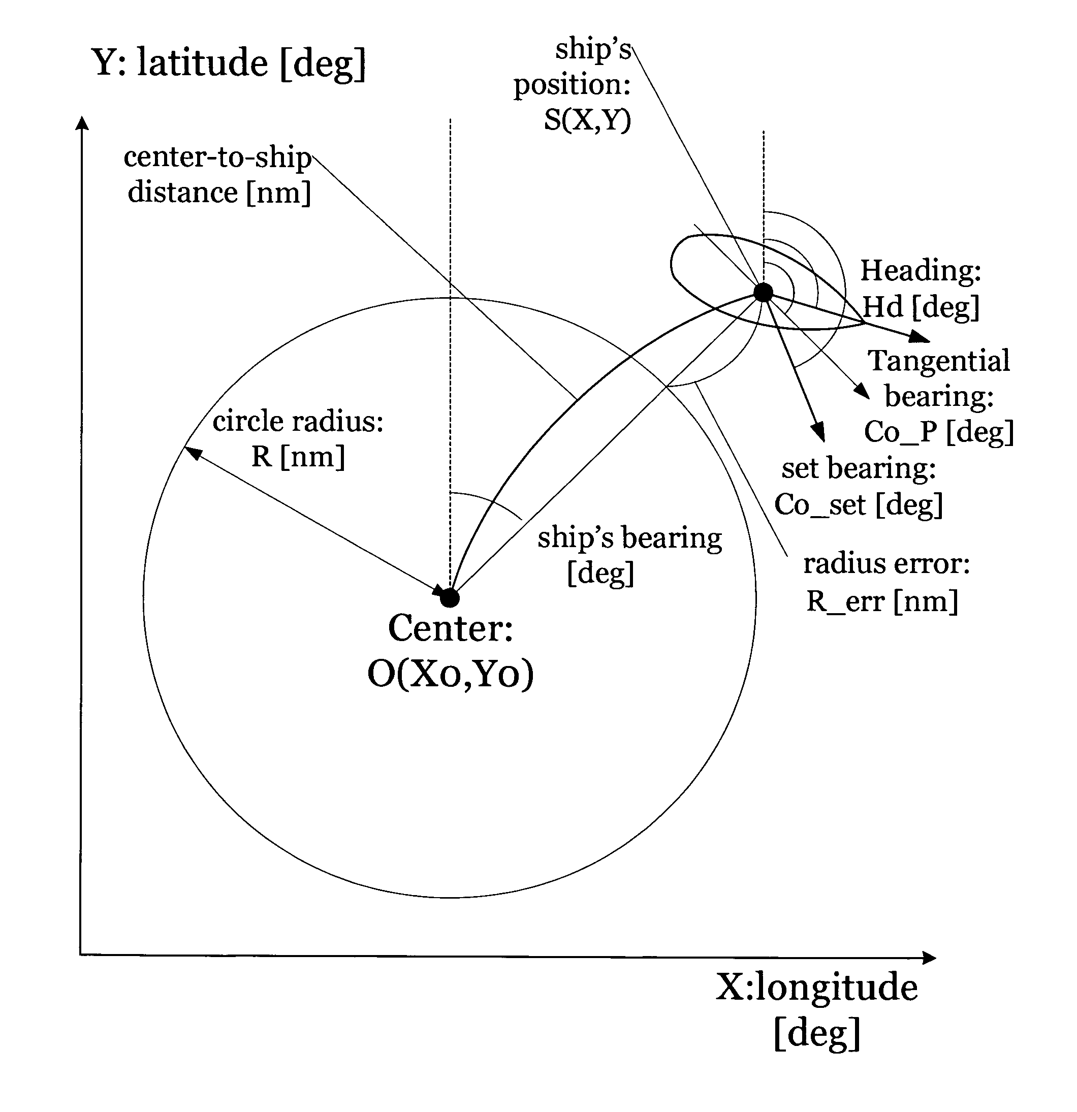 Automatic steering control apparatus and autopilot