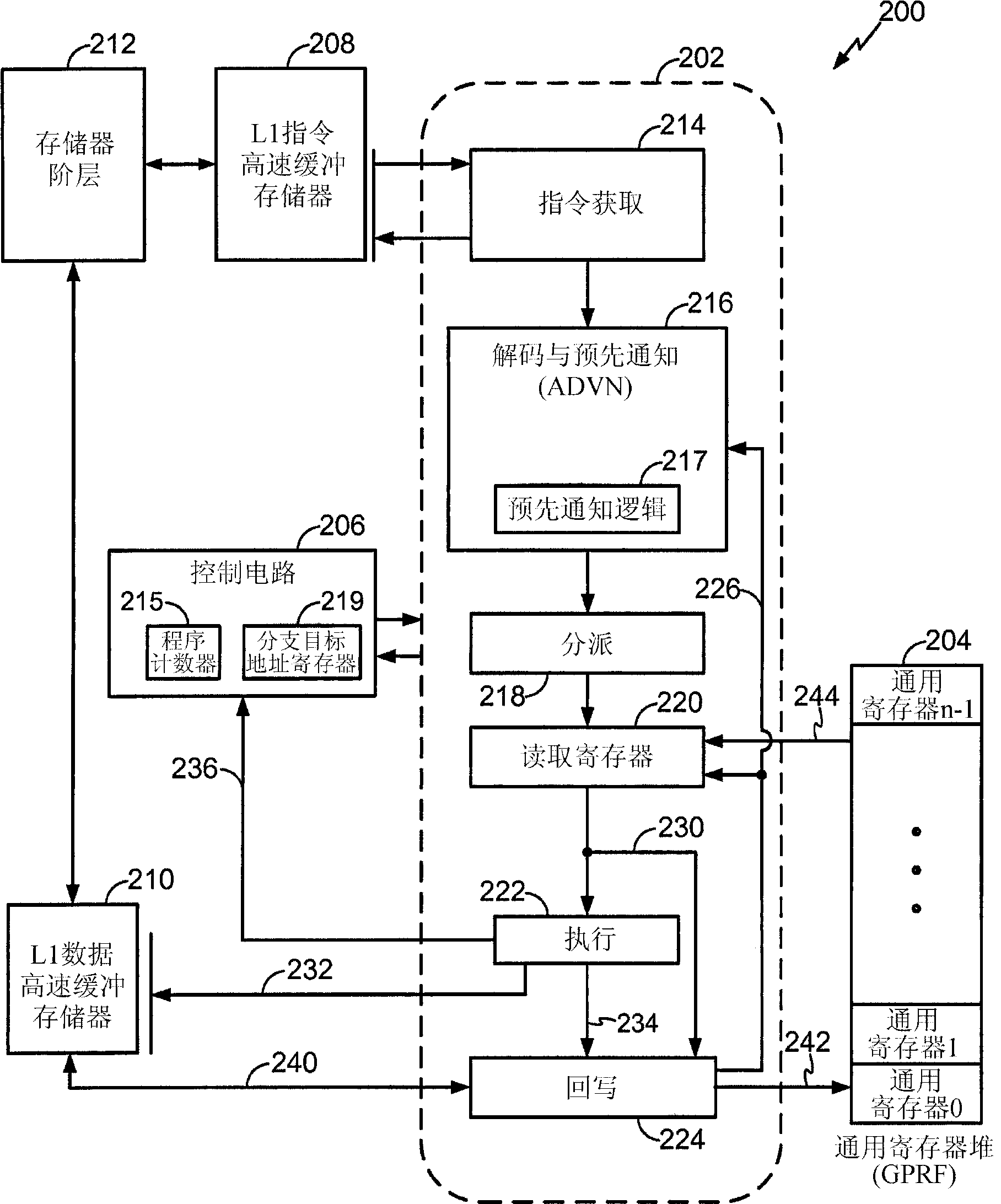 Methods and apparatus for changing a sequential flow of a program using advance notice techniques