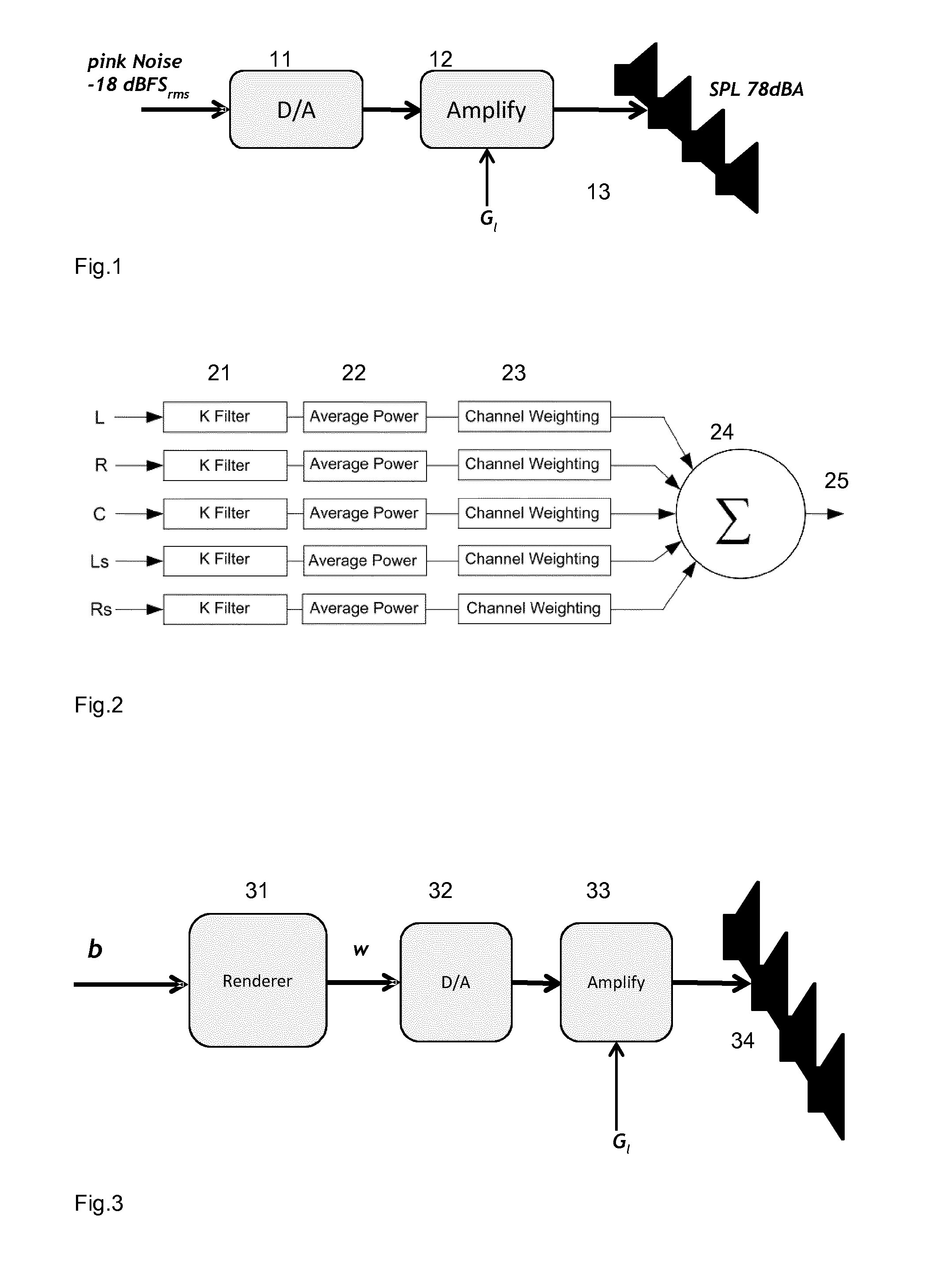 Method for measuring hoa loudness level and device for measuring hoa loudness level