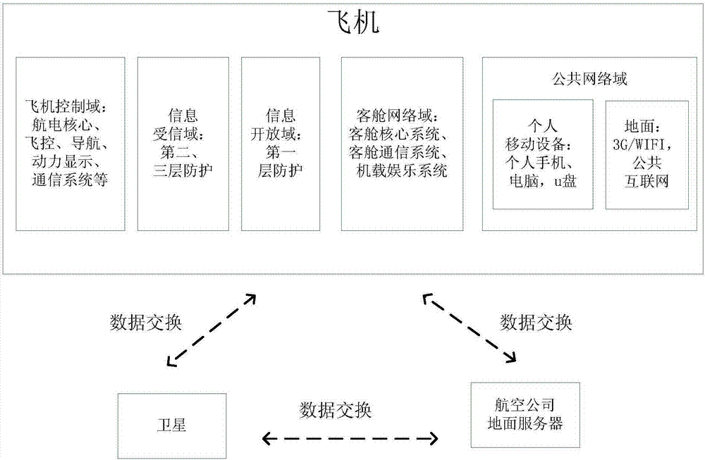 Airborne network safety risk assessment method based on improved AHP-GCM