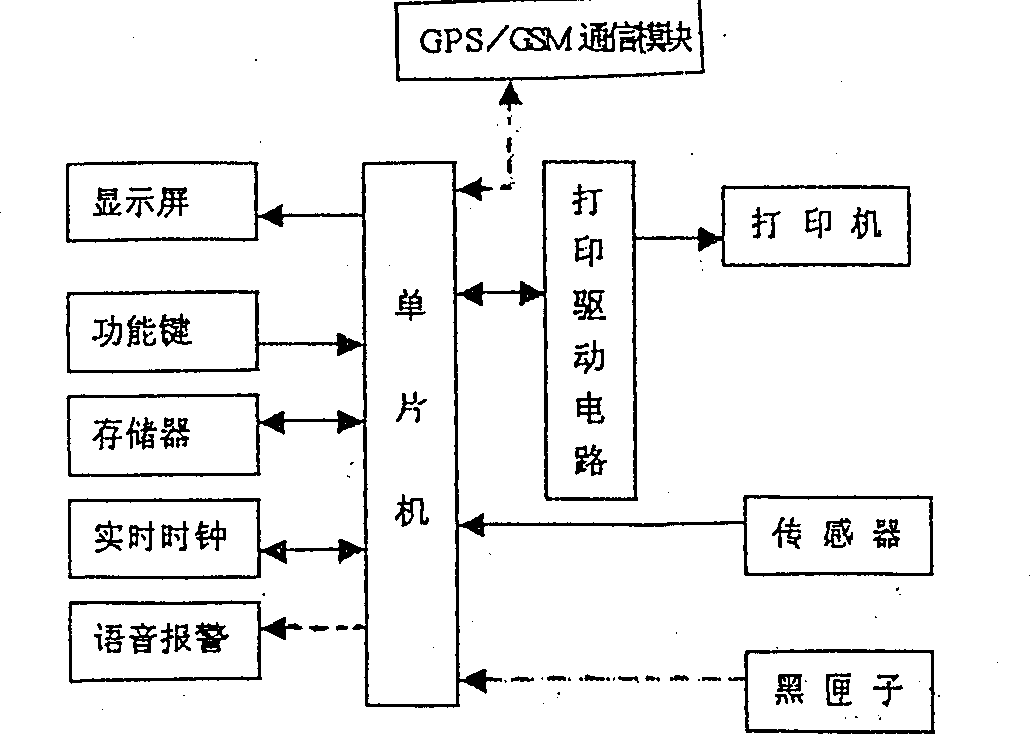 Intelligent vehicle running record instrument