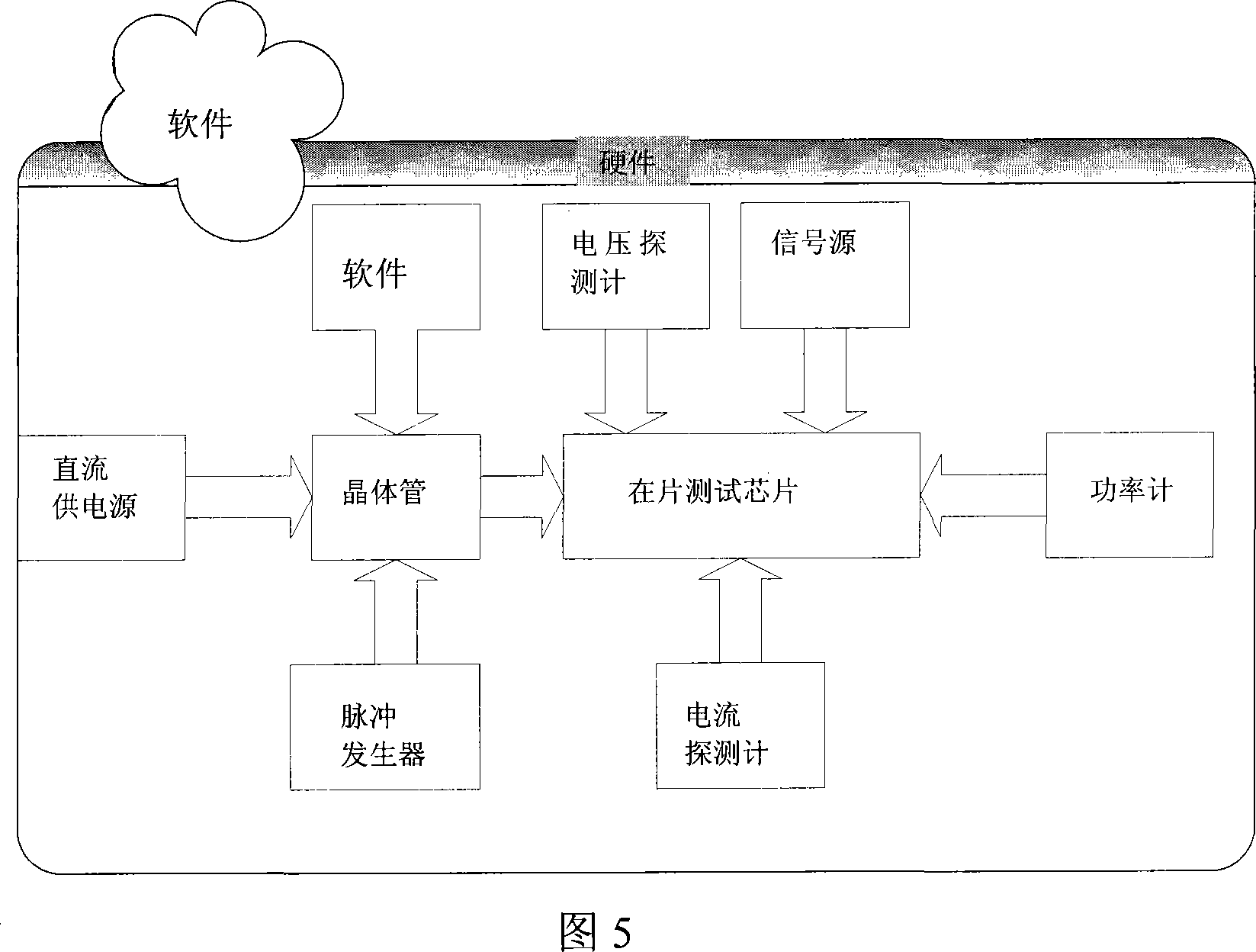 On-chip test method for microwave power amplifier chip and its test system