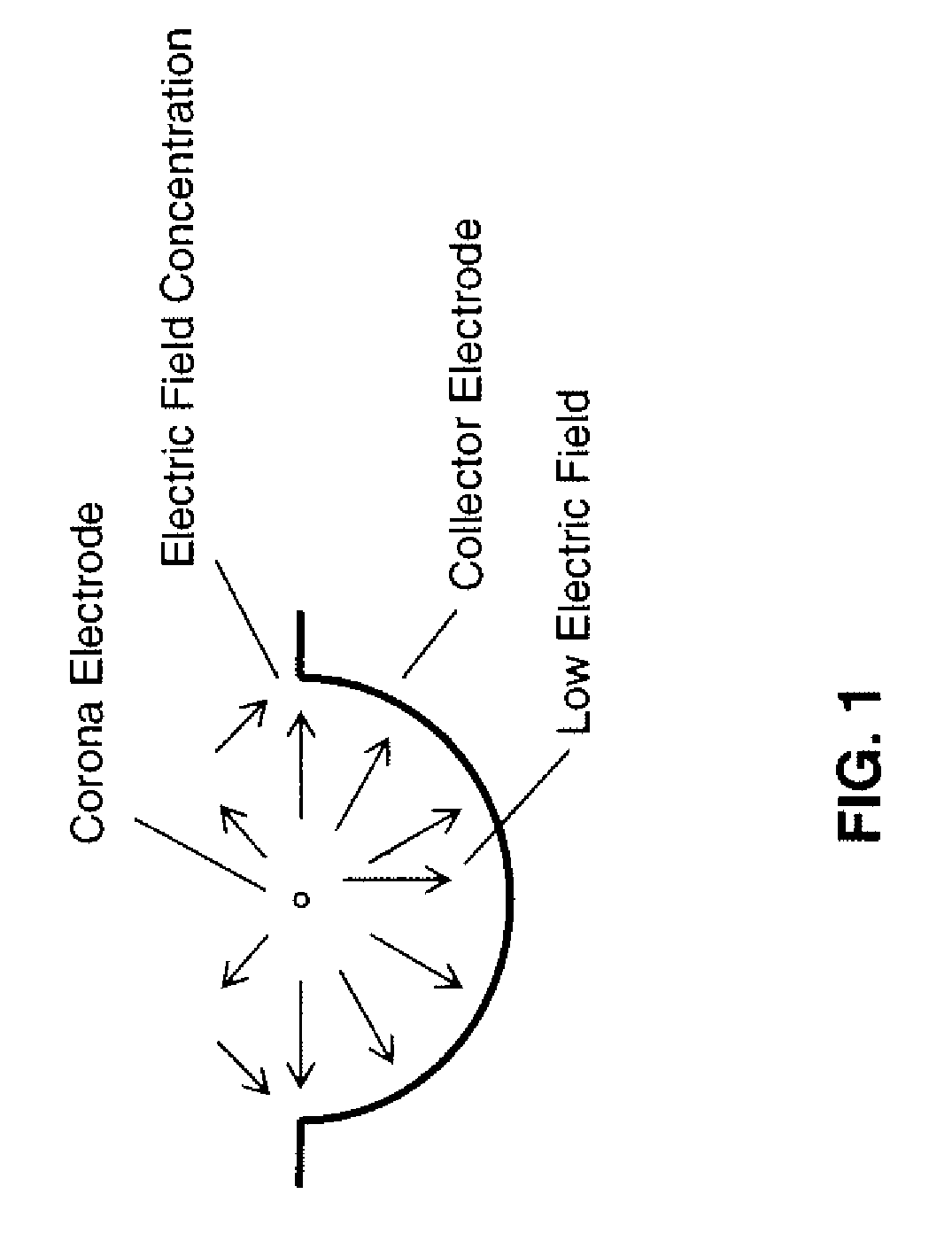 Electric field control methods and apparatuses for corona wind fans