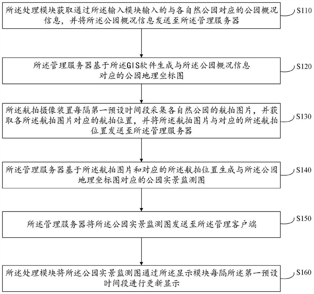 Natural park resource monitoring method and system