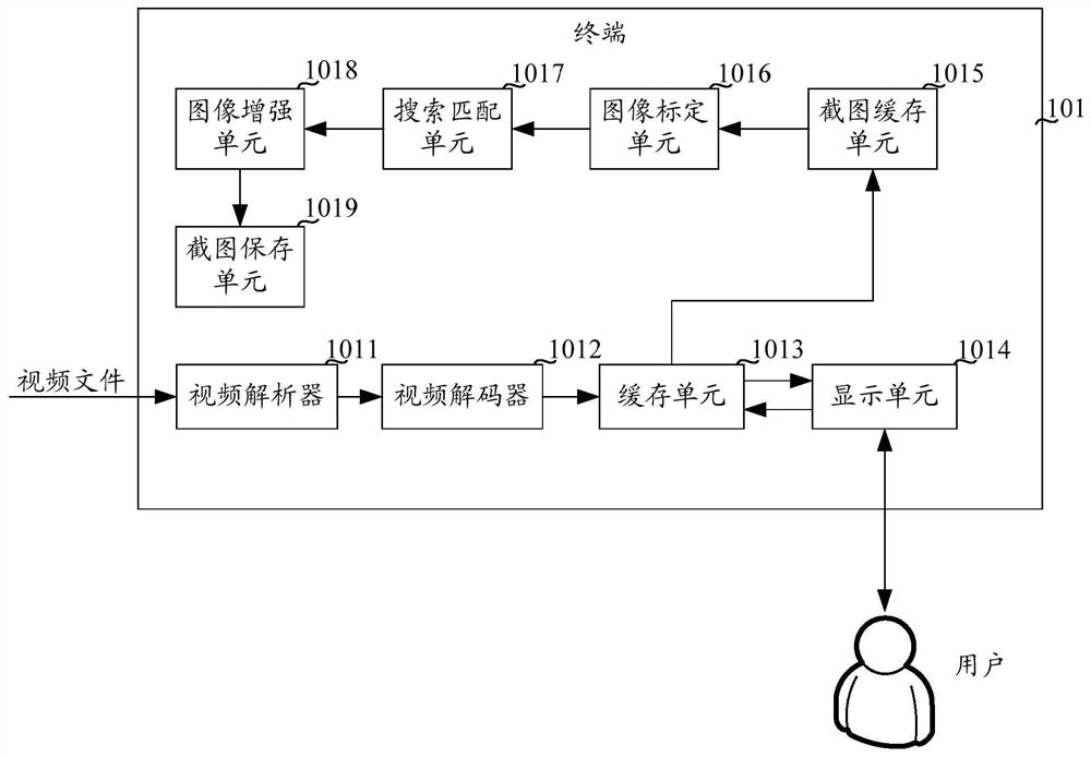 A kind of video screenshot method and device