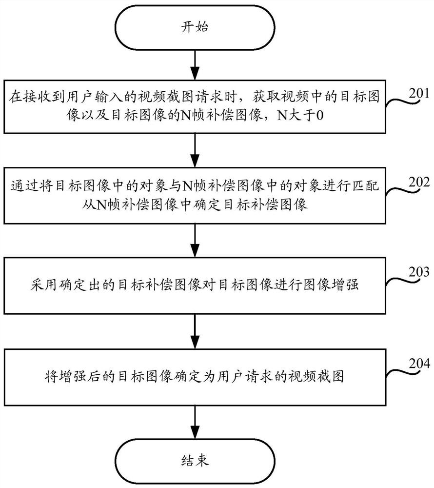 A kind of video screenshot method and device