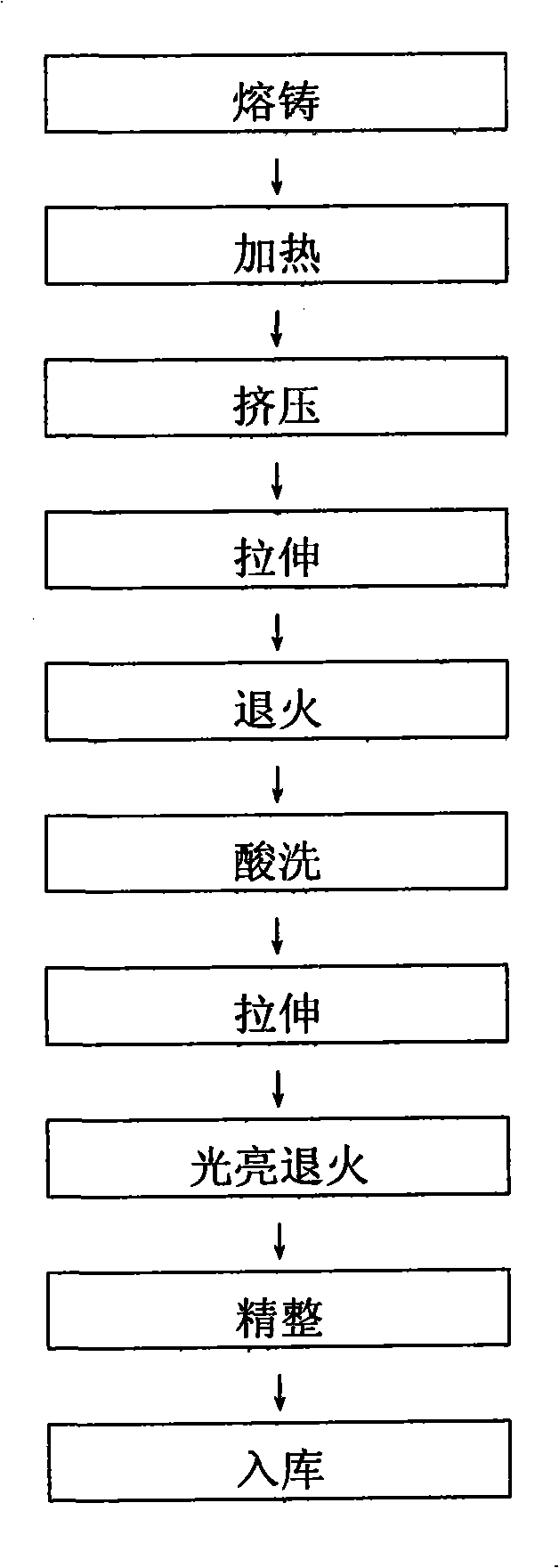 Nisiloy bronze alloy material and processing technique thereof