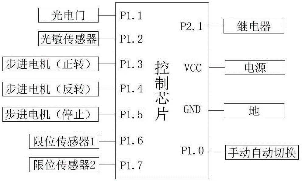 Indoor automatic dimming system matched with action of projector and dimming method thereof