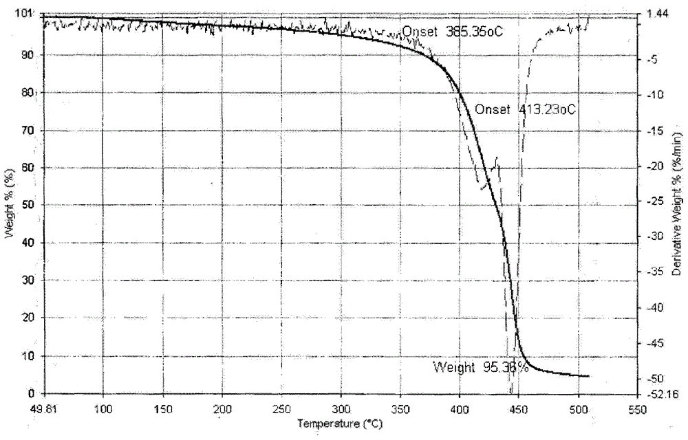 A heat storage material microcapsule and its production and application